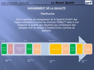 Le Manuel Qualité
26
Atelier HF RESOMAR – Octobre 2015
Réunio
n
Qualité
Comit
é de
suivi
Autodiagnostics
Diagnostics
croisés
Réunion
Qualité
Réunion
Scientifiqu
e
xx
Intercomparaison
Journée
scientifiq
ue
Réunio
n
Qualité
EIL Réunion
Scientifique
Envoi à la
BdD
Envoi à la
BdD
Envoi à la
BdD
Envoi à la
BdD
Septembre
Janvier Avril Décembre
MANAGEMENT DE LA QUALITE
Planification
Notre système de management de la Qualité établit des
règles communes à toutes les stations SOMLIT dans le but
d’assurer la qualité des résultats aux utilisateurs des
données tout en veillant à l’amélioration continue du
système.
 