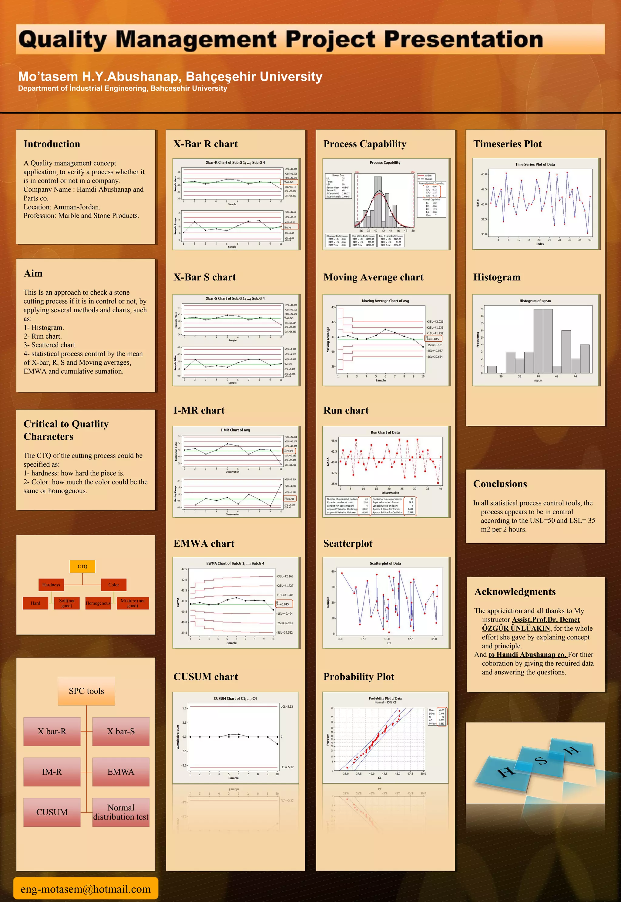 Mo’tasem H.Y.Abushanap, Bahçeşehir University Department of  İndustrial Engineering ,  Bahçeşehir University Acknowledgments The appriciation and all thanks to My instructor  Assist.Prof.Dr. Demet ÖZGÜR ÜNLÜAKIN , for the whole effort she gave by explaning concept and principle. And  to Hamdi Abushanap co.  For thier coboration by giving the required data and answering the questions.  Conclusions In all statistical process control tools, the process appears to be in control according to the USL=50 and LSL= 35 m2 per 2 hours. Aim   This İs an approach to check a stone cutting process if it is in control or not, by applying several methods and charts, such as: 1- Histogram. 2- Run chart. 3- Scattered chart. 4- statistical process control by the mean of X-bar, R, S and Moving averages, EMWA and cumulative sumation.   Introduction   A Quality management concept application, to verify a process whether it is in control or not ın a company. Company Name : Hamdi Abushanap and Parts co. Location: Amman-Jordan. Profession: Marble and Stone Products. X-Bar R chart X-Bar S chart I-MR chart EMWA chart CUSUM chart Process Capability Moving Average chart Run chart Scatterplot Probability Plot Timeseries Plot Histogram Critical to Quatlity Characters   The CTQ of the cutting process could be specified as: 1- hardness: how hard the piece is. 2- Color: how much the color could be the same or homogenous.   [email_address] 