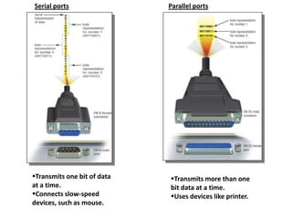 COMPONENTS OF SYSTEM UNIT | PPTX