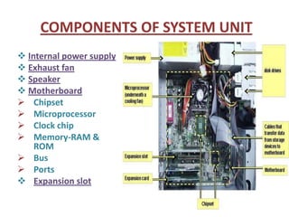 COMPONENTS OF SYSTEM UNIT | PPTX