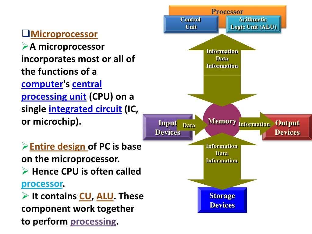 COMPONENTS OF SYSTEM UNIT