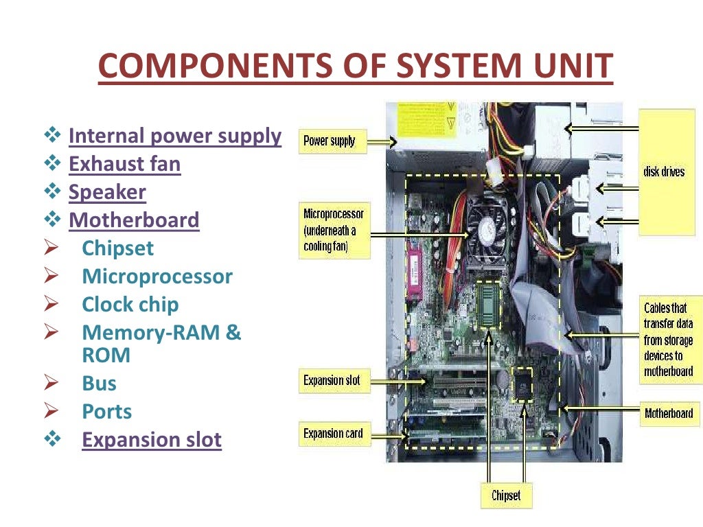 Unit components. System Unit. System Unit Ports. System Unit Insight. Su-System Unit.
