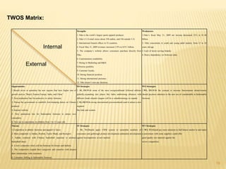 TWOS Matrix:
Strengths
1. Nike is the world’s largest sports apparel producer.
2. Nike’s U.S retail stores about 338 outlets, and 336 outside U.S.
3. International branch offices in 52 countries.
4. Fiscal May 31, 2009 revenues increased 2.9% to $19.1 billion.
5. The company’s website allows consumers purchase directly from
Nike.
6. Customization availability.
7. Strong in Marketing and R&D.
8.Diverse portfolio.
9. Customer loyalty.
10. Strong financial position.
11. Strong international presence.
12. Nike doesn’t own any factories.
Weaknesses
1.Nike’s fiscal May 31, 2009 net income decreased 21% to $1.48
billion.
2. Only concentrate in youth and young adult market, from 12 to 24
years old age.
3. Lack of stores serving females.
4. Heavy dependency on footwear sales.
Opportunities
1.Should strive to penetrate the new regions that have higher rate of
growth such as “Brazil, Eastern Europe, India, and China”
2. New production line for protective or safety footwear.
3. Pursue the government to establish Anti-dumping duties on Chinese
products.
4. Internet website.
5. New production line for fashionable footwear to attract new
consumers.
6. New era to concentrate on children from 3 to 12 years old.
SO Strategies
1. S1, O1:With some of the most recognizableand followed athletes
globally,expanding into places like India andforming alliances with
different kinds ofsports leagues will be a valuablestrategy to expand.
2. S2, O2:With strong international precenseshould used to attract a new
segment
like kids and women.
WO Strategies
1.W1, O1:With the concept to increase theconsumer attractiveness
should paymore attention to the new era of considerable in fashionable
footwear.
Threats
1.Competition in athletic footwear and apparel is fierce.
2. Main competitor is Adidas, Reebok, Taylor Made, and Rockport.
3. Adidas contracts with Chinese basketball superstar to produce
basketball shoes.
4. A new competitor who's sell the footwear for leisure and fashion.
5. The competitors expand their categories and countries with deepen
their relationships with customers.
6. Consumer shifting to fashionable footwear.
ST Strategies
1. S1, T1:Should apply CRM system to sustainthe numbers of
consumers and gothrough product development andmarket development
against itscompetitors in new markets
WT Strategies
1. W1, T1:Should pay more attention to theChinese market to and make
a joinventure with some suppliers could offer
good quality raw material against the
severe competition
Internal
External
19
 