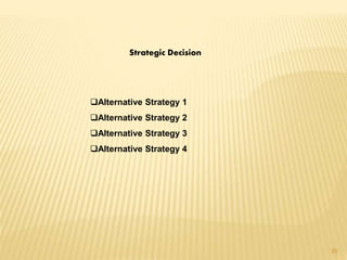 Strategic Decision
Alternative Strategy 1
Alternative Strategy 2
Alternative Strategy 3
Alternative Strategy 4
20
 