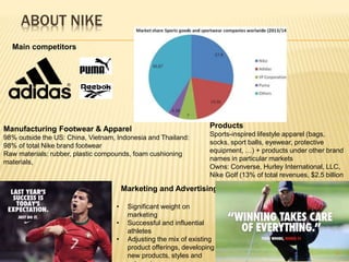 ABOUT NIKE
Manufacturing Footwear & Apparel
98% outside the US: China, Vietnam, Indonesia and Thailand:
98% of total Nike brand footwear
Raw materials: rubber, plastic compounds, foam cushioning
materials,
Marketing and Advertising
• Significant weight on
marketing
• Successful and influential
athletes
• Adjusting the mix of existing
product offerings, developing
new products, styles and
Main competitors
Products
Sports-inspired lifestyle apparel (bags,
socks, sport balls, eyewear, protective
equipment, …) + products under other brand
names in particular markets
Owns: Converse, Hurley International, LLC,
Nike Golf (13% of total revenues, $2.5 billion
3
 