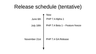 Release schedule (tentative)
Now
June 6th PHP 7.4 Alpha 1
July 18th PHP 7.4 Beta 1 – Feature freeze
November 21st PHP 7.4 GA Release
 