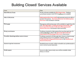 Building Closed/ Services Available
 