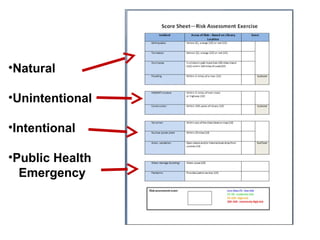 •Natural
•Unintentional
•Intentional
•Public Health
Emergency
 