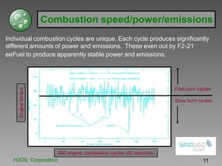 Combustion speed/power/emissions
Individual combustion cycles are unique. Each cycle produces significantly
different amounts of power and emissions. These even out by F2-21
eeFuel to produce apparently stable power and emissions.
Fast burn cycles
Slow burn cycles
300 engine combustion cycles (60 seconds)
H2OIL Corporation 11