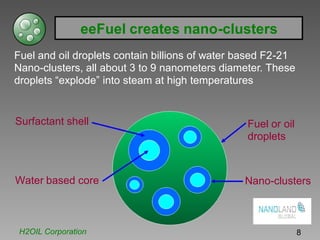 eeFuel creates nano-clusters
Fuel and oil droplets contain billions of water based F2-21
Nano-clusters, all about 3 to 9 nanometers diameter. These
droplets “explode” into steam at high temperatures
Surfactant shell
Water based core
H2OIL Corporation
Fuel or oil
droplets
Nano-clusters
8