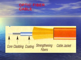 Optical Fiber Cable | PPT