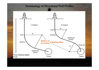 Well Profile Examples presentation_No_3.pdf
