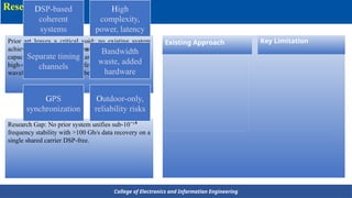 Same Wavelength Transmission of Frequency Standards and 224-Gb/s ...