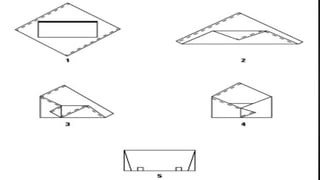 Comprehensive Guide to Wrapping and Packing Techniques in CSSD for ...