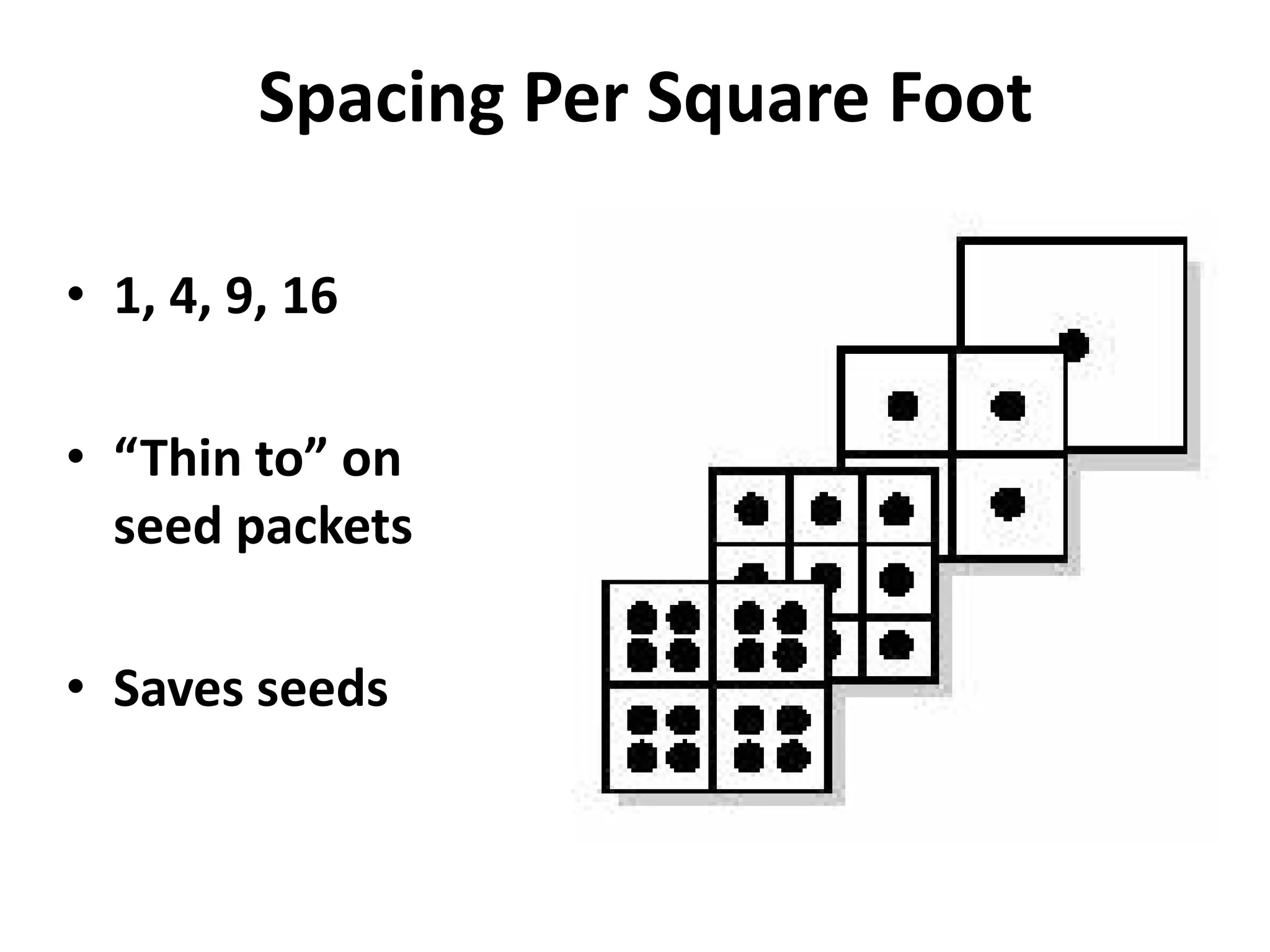 Spacing Per Square Foot

• 1, 4, 9, 16

• “Thin to” on
  seed packets

• Saves seeds
 