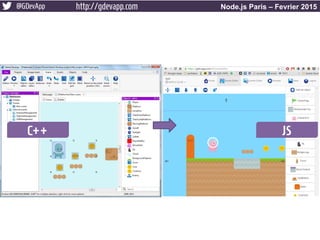@GDevApp http://gdevapp.com Node.js Paris – Fevrier 2015
C++ JS
 