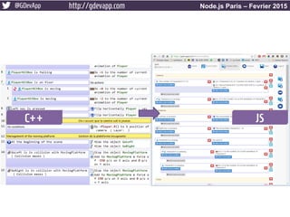 @GDevApp http://gdevapp.com Node.js Paris – Fevrier 2015
C++ JS
 