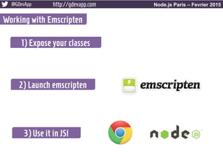 @GDevApp http://gdevapp.com Node.js Paris – Fevrier 2015
Working with Emscripten
1) Expose your classes
3) Use it in JS!
2) Launch emscripten
 