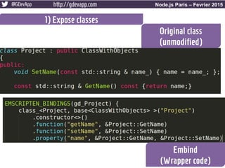 @GDevApp http://gdevapp.com Node.js Paris – Fevrier 2015
1) Expose classes
Original class
(unmodified)
Embind
(Wrapper code)
 