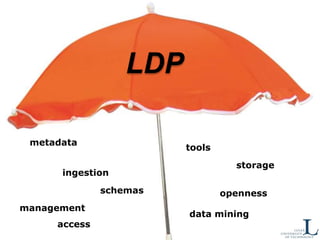 LDP
metadata
ingestion
tools
storage
management
5
opennessschemas
data mining
access
 