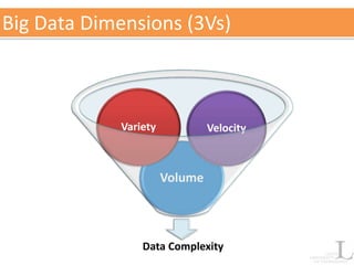 Big Data Dimensions (3Vs)
9
Data Complexity
Volume
Variety Velocity
 