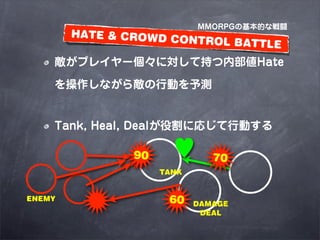 ѲѰʳҤλĤʑL
        HATE & CROWD C
                       ONTROL BATTLE

    ץ쥤`ˌƳ֤ڲHate

    ʤ锳ЄӤy


    Tank, Heal, Deal۸ˏꤸЄӤ

                90     ?       70
                     TANK


ENEMY                 60    DAMAGE
                             DEAL
 