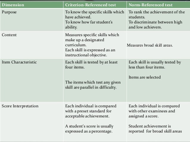 NORM REFERENCED EVALUATION EPUB DOWNLOAD NORM REFERENCED EVALUATION EPUB DOWNLOAD