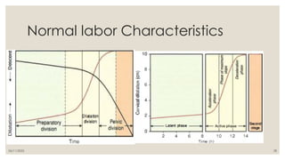 06/11/2025 28
Normal labor Characteristics
 