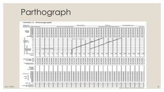 06/11/2025 36
Parthograph
 