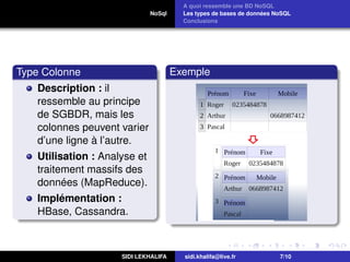 NoSql
A quoi ressemble une BD NoSQL
Les types de bases de données NoSQL
Conclusions
Type Colonne
Description : il
ressemble au principe
de SGBDR, mais les
colonnes peuvent varier
d’une ligne à l’autre.
Utilisation : Analyse et
traitement massifs des
données (MapReduce).
Implémentation :
HBase, Cassandra.
Exemple
SIDI LEKHALIFA sidi.khalifa@live.fr 7/10
 