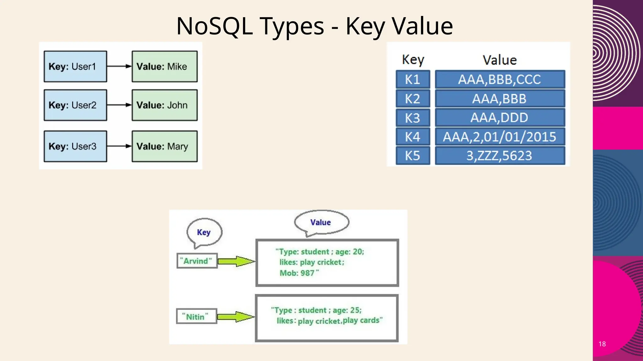 18
NoSQL Types - Key Value
 