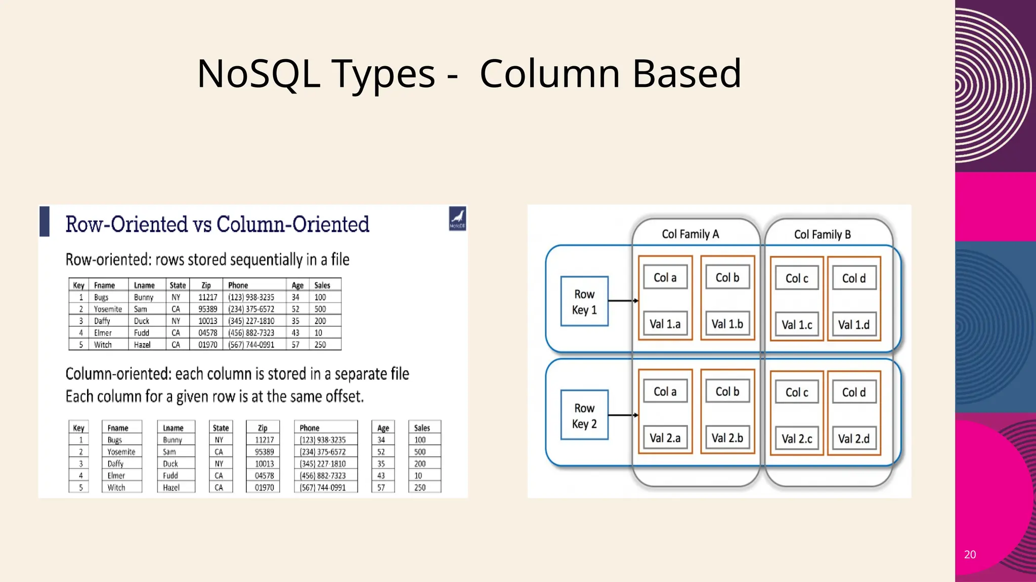 20
NoSQL Types - Column Based
 