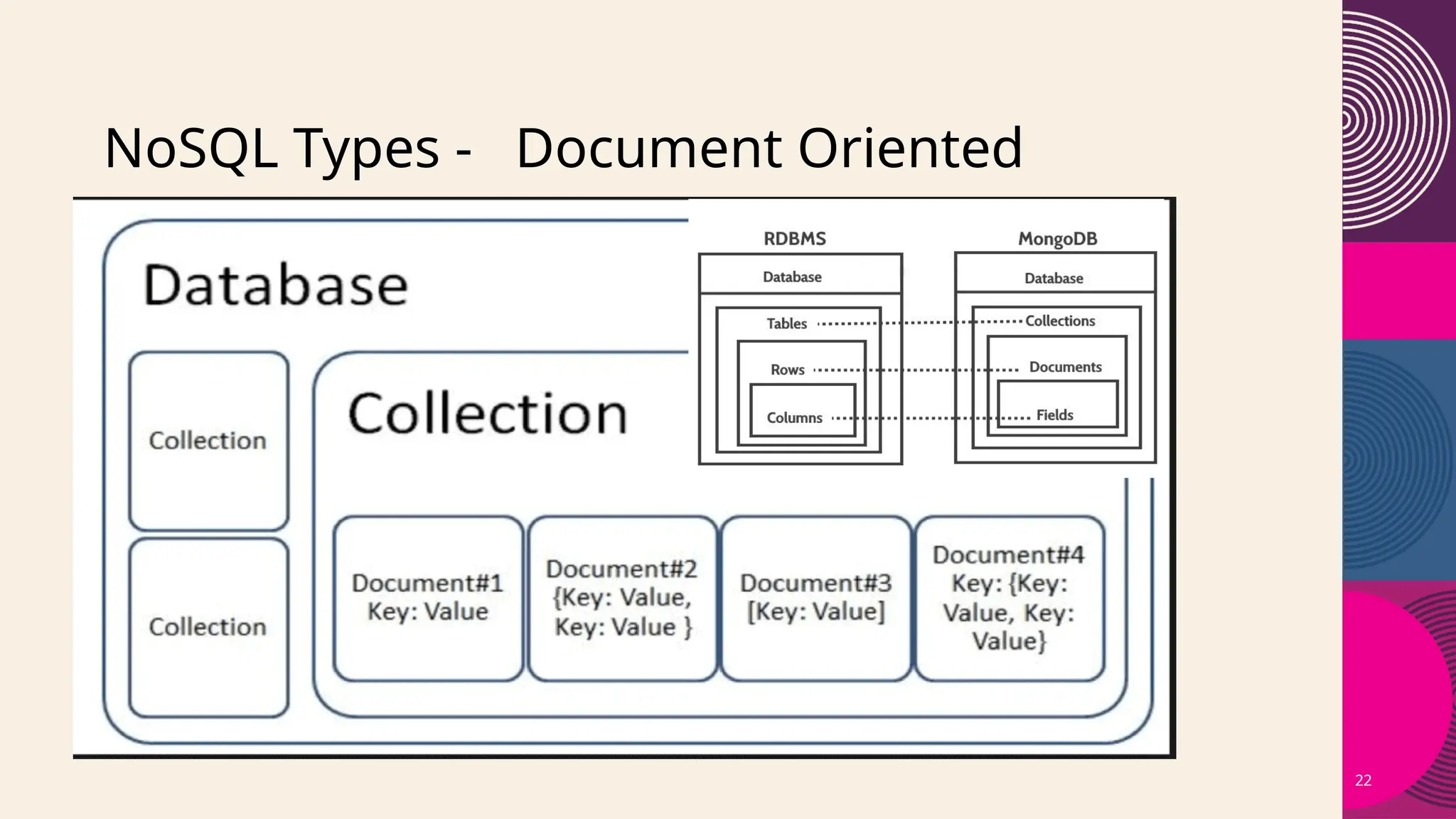 22
NoSQL Types - Document Oriented
 