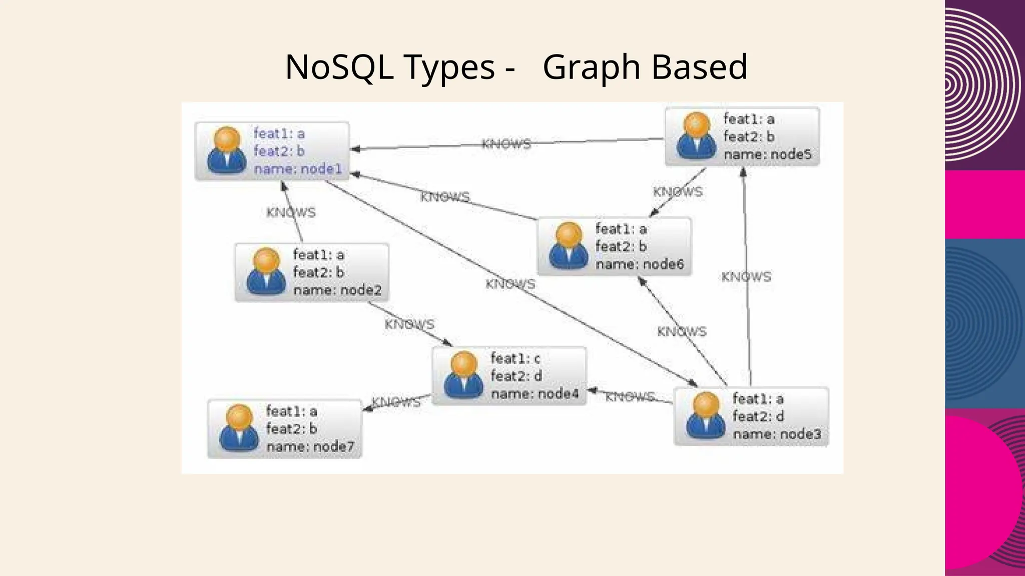 NoSQL Types - Graph Based
 