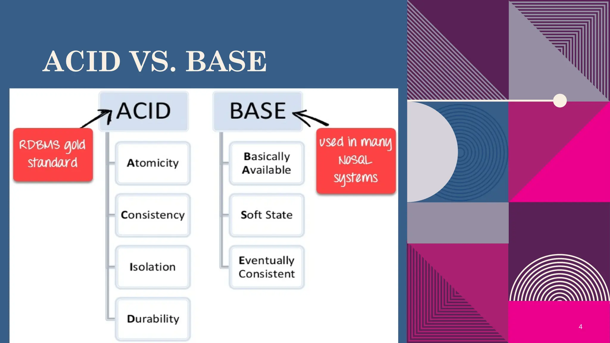 ACID VS. BASE
4
 