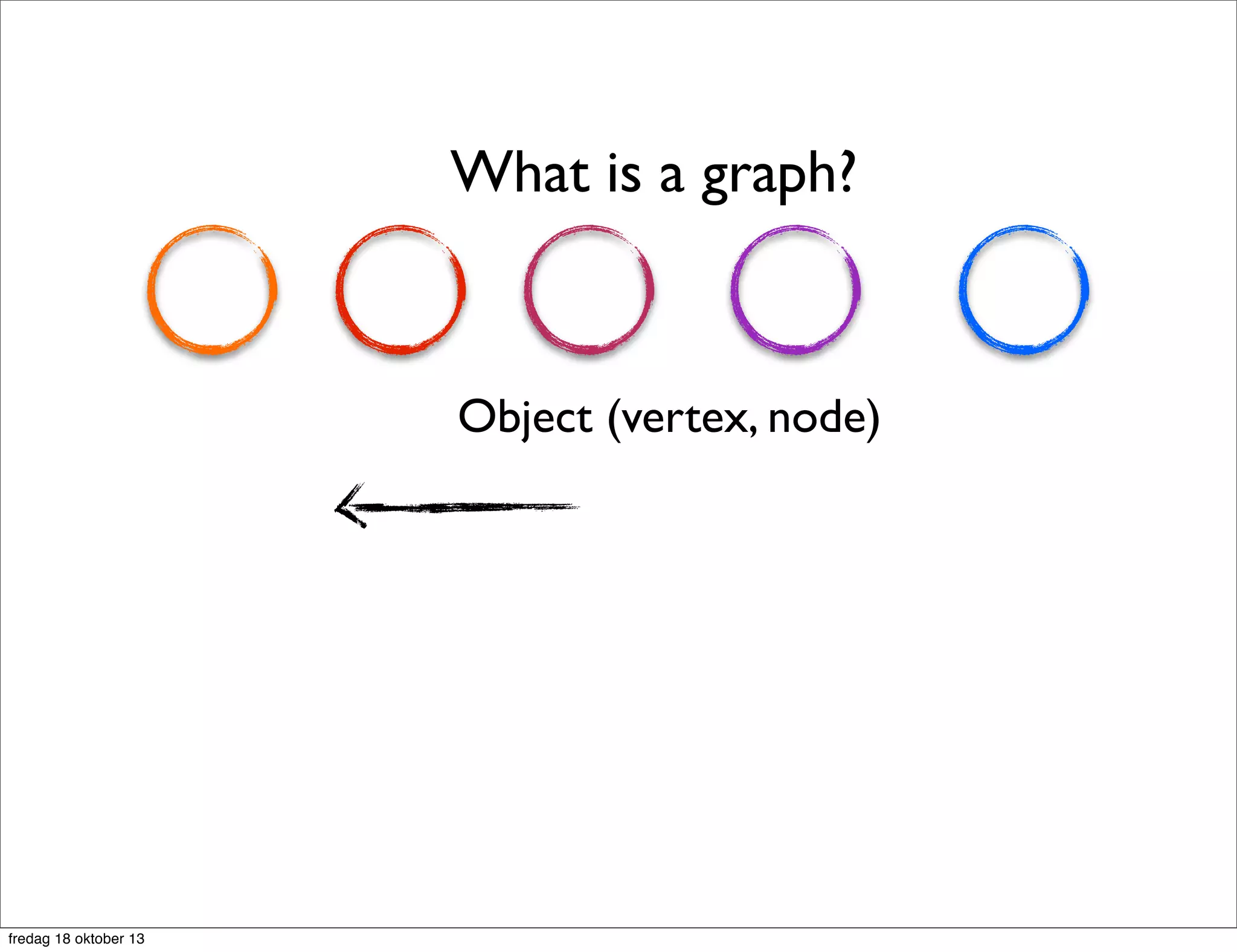 What is a graph?

Object (vertex, node)

fredag 18 oktober 13

 