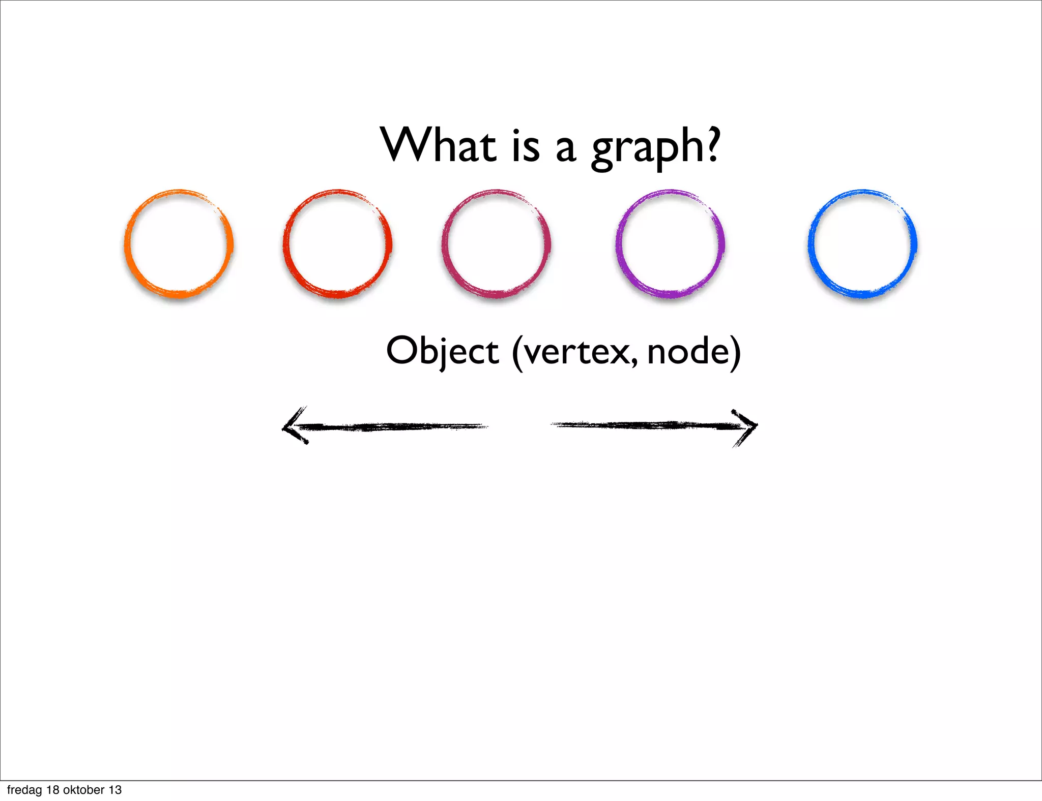 What is a graph?

Object (vertex, node)

fredag 18 oktober 13

 