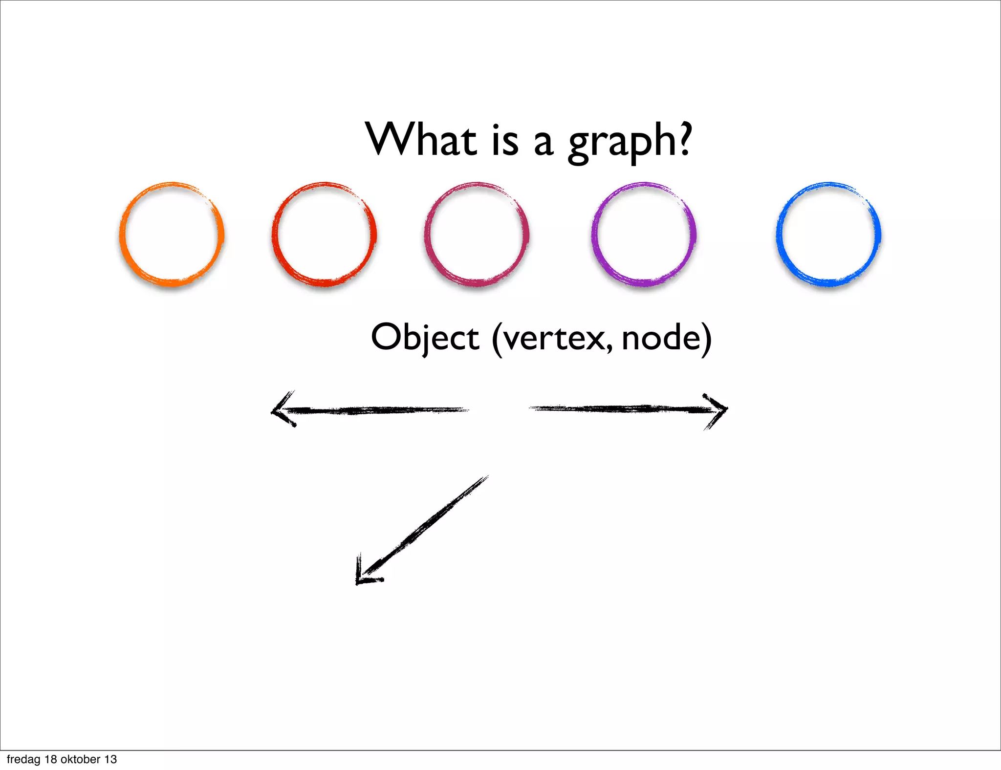 What is a graph?

Object (vertex, node)

fredag 18 oktober 13

 