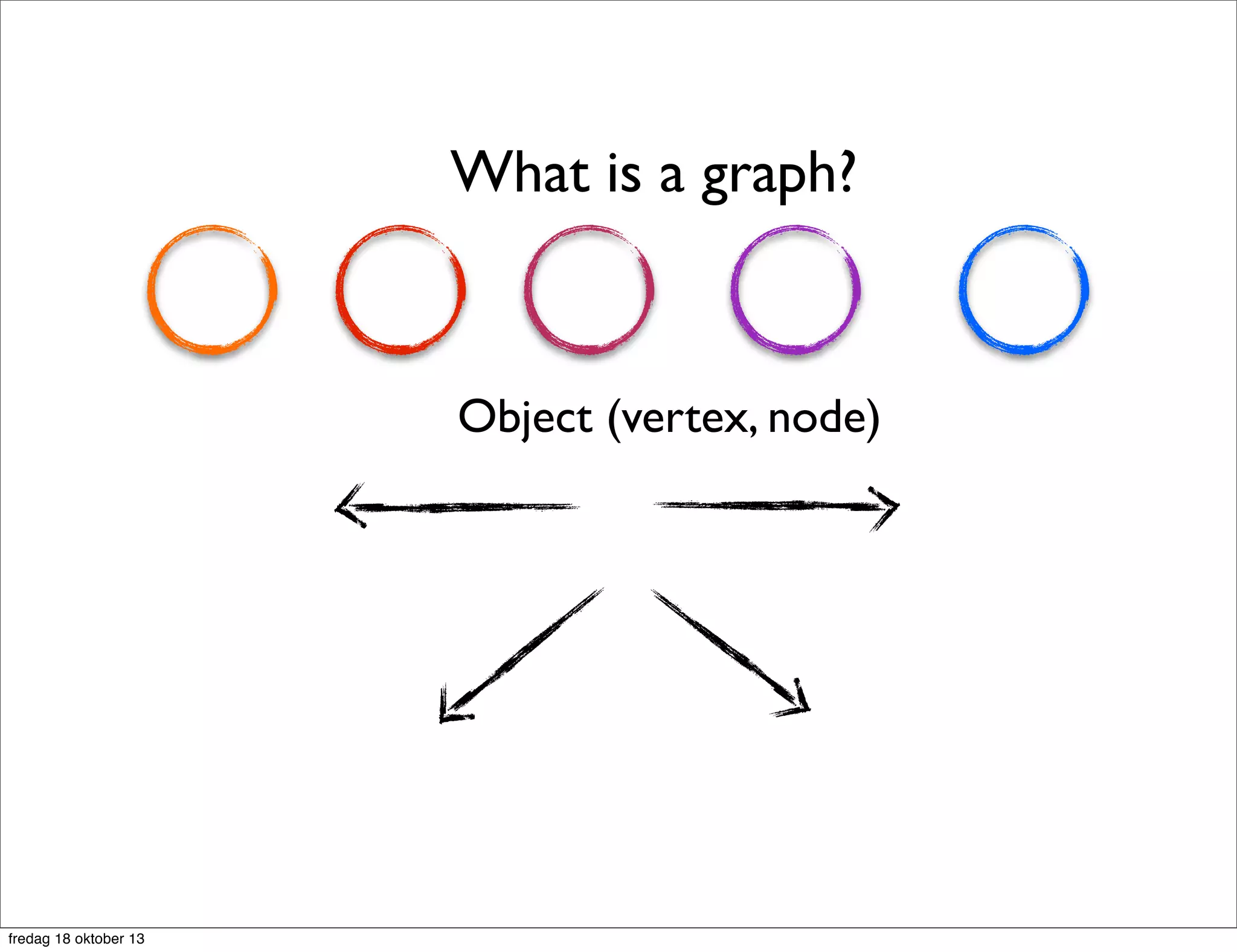 What is a graph?

Object (vertex, node)

fredag 18 oktober 13

 