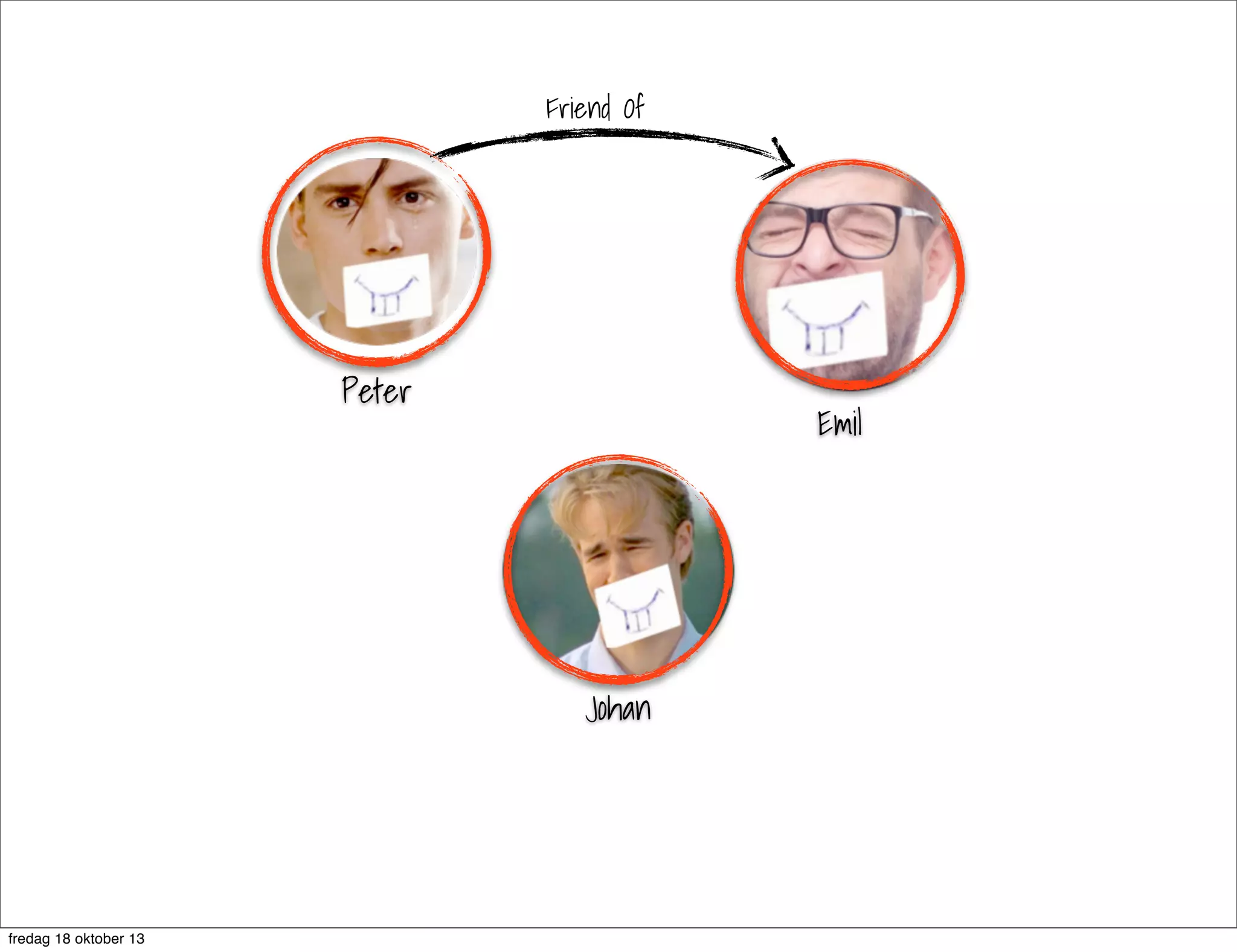 Friend Of

Peter

Emil

Johan

fredag 18 oktober 13

 