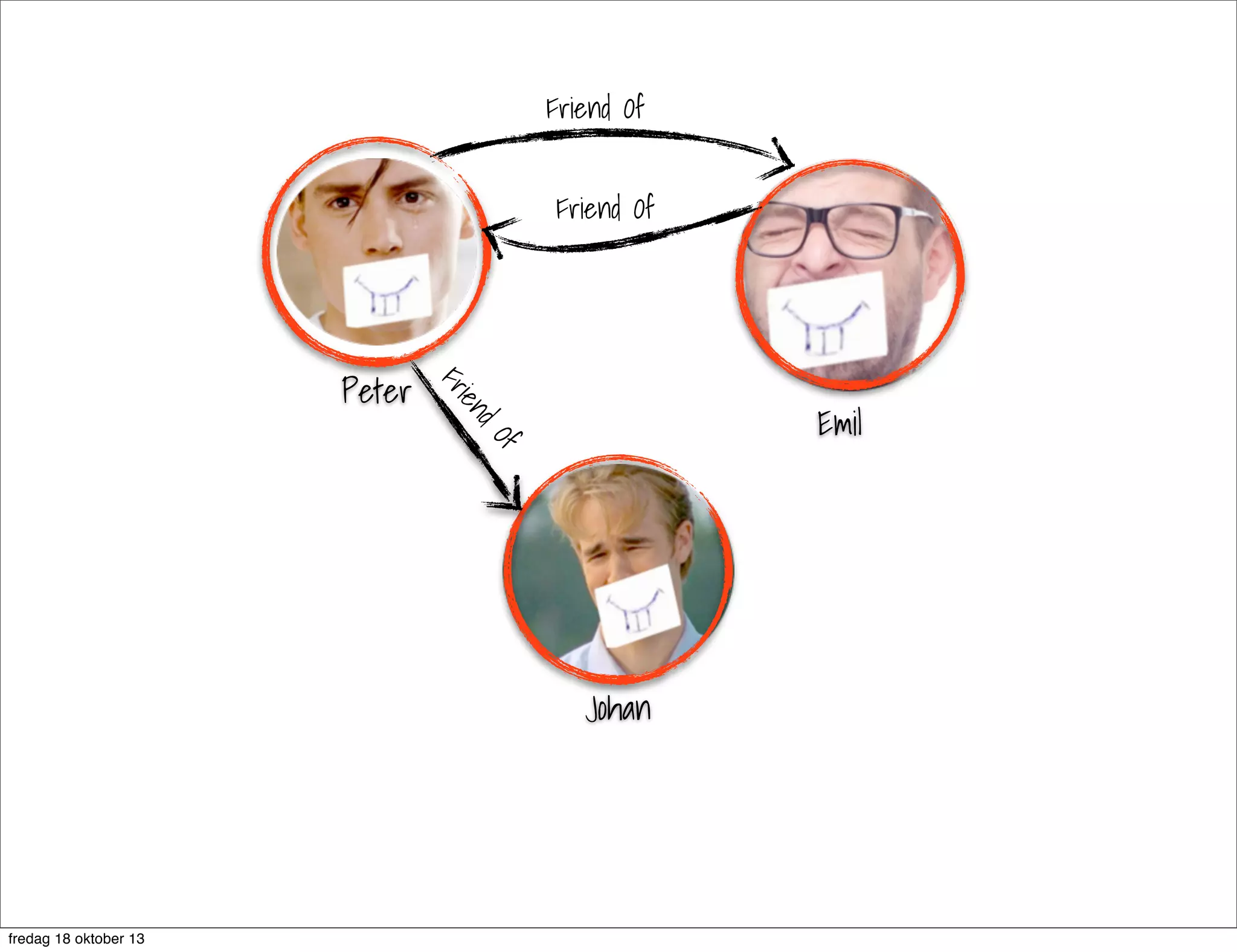 Friend Of
Friend Of

d
ien
Fr

Peter

Of

Emil

Johan

fredag 18 oktober 13

 