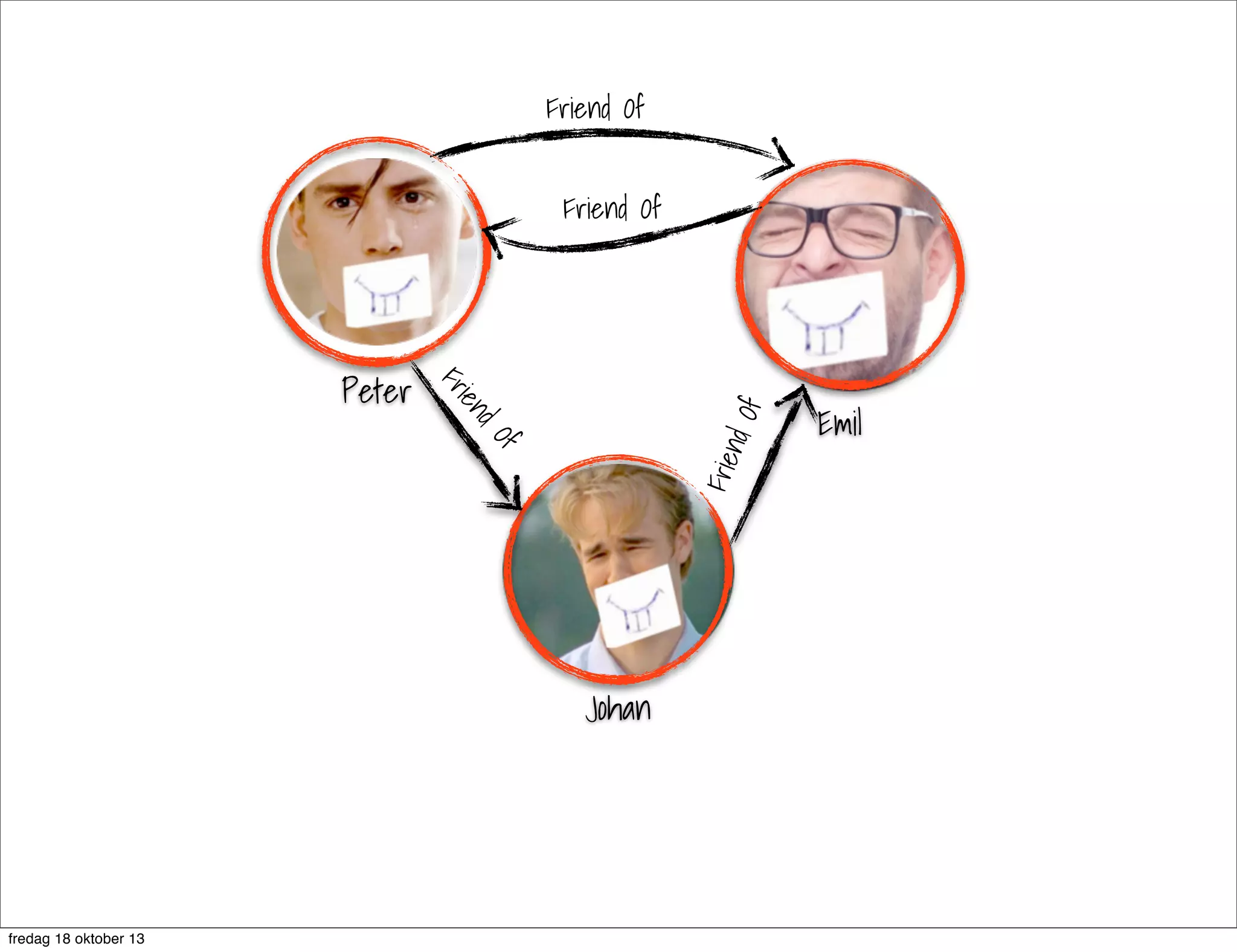 Friend Of
Friend Of

Frie
n

Of

d Of

d
ien
Fr

Peter

Johan

fredag 18 oktober 13

Emil

 