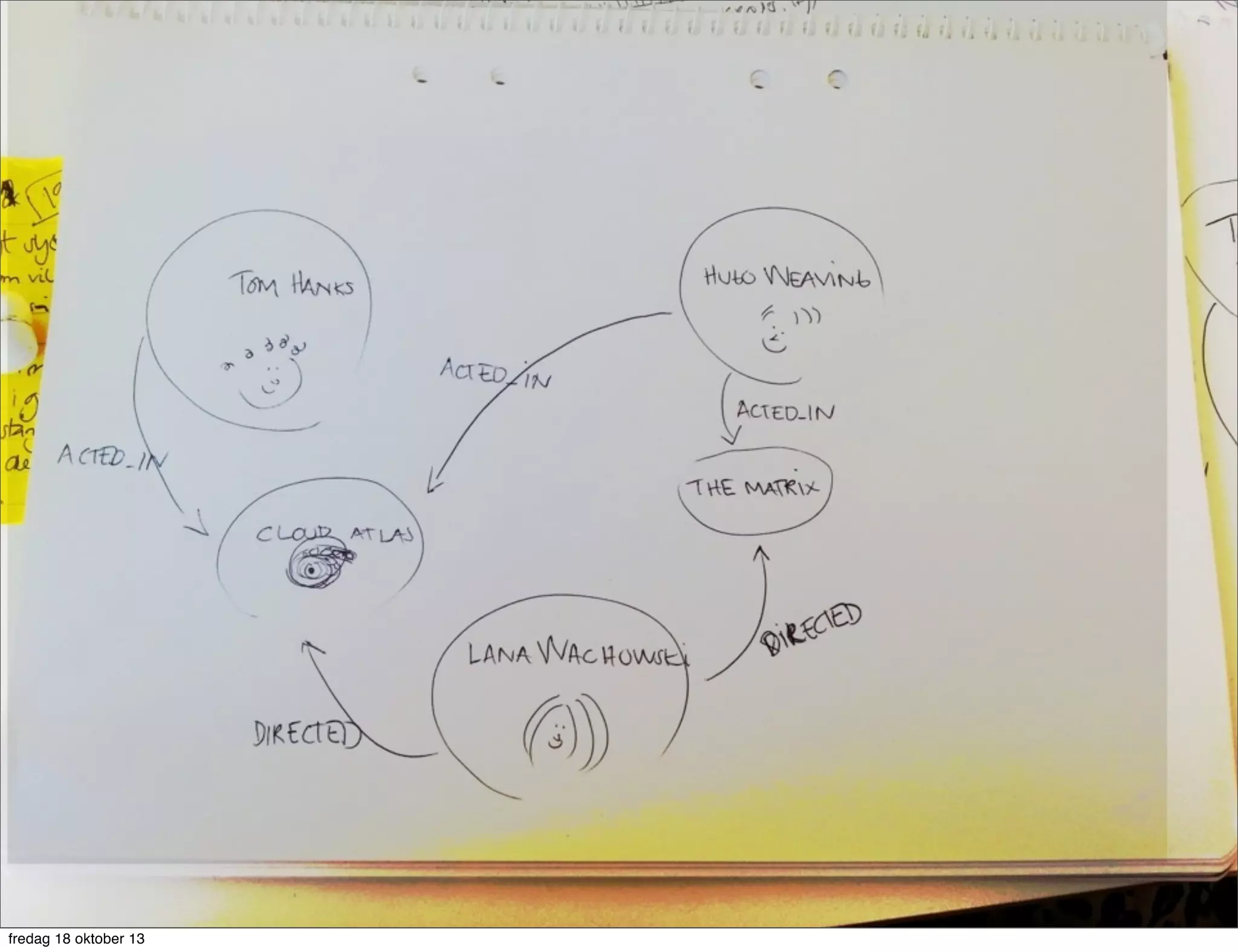 fredag 18 oktober 13

 
