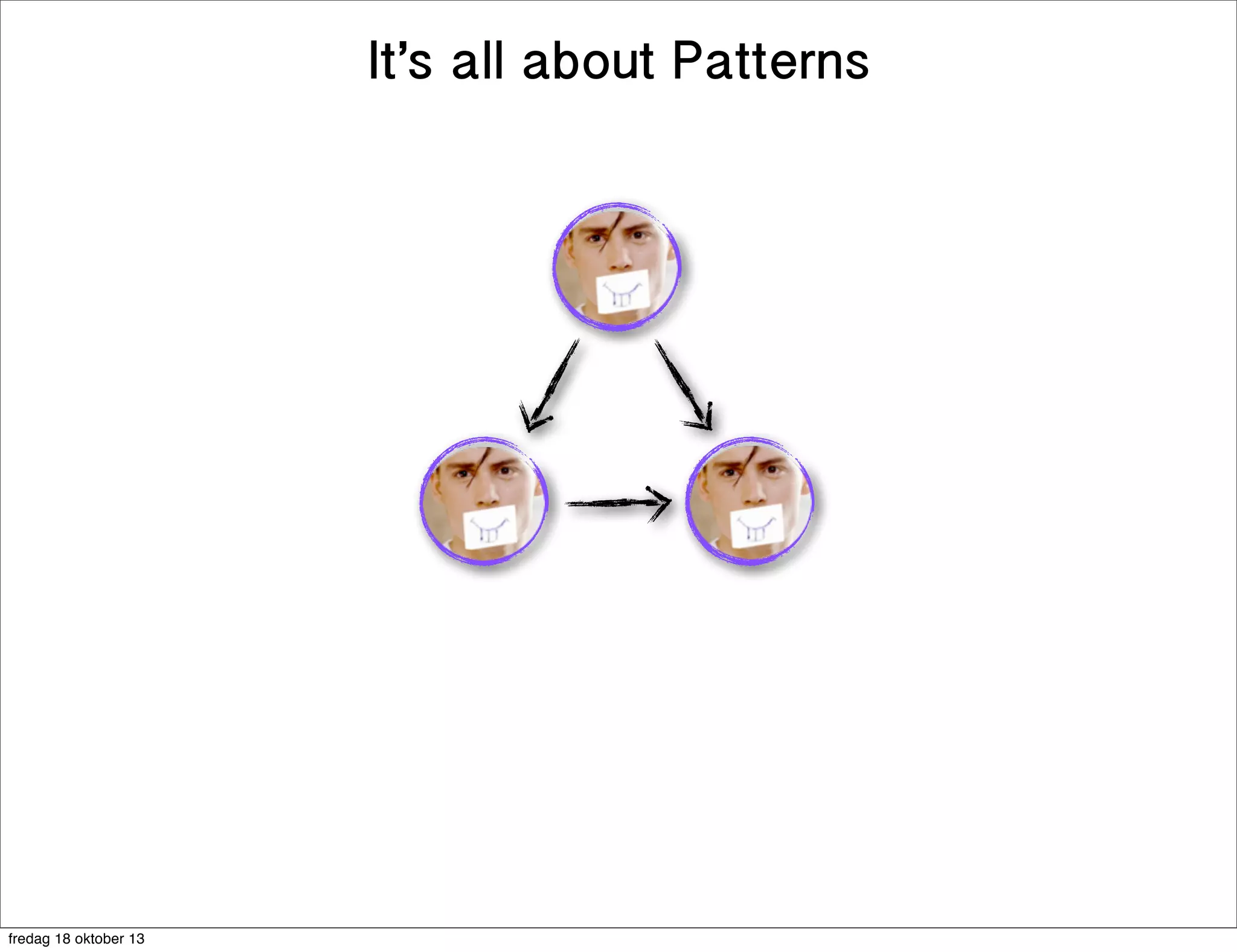 It’s all about Patterns

A

B

fredag 18 oktober 13

C

 