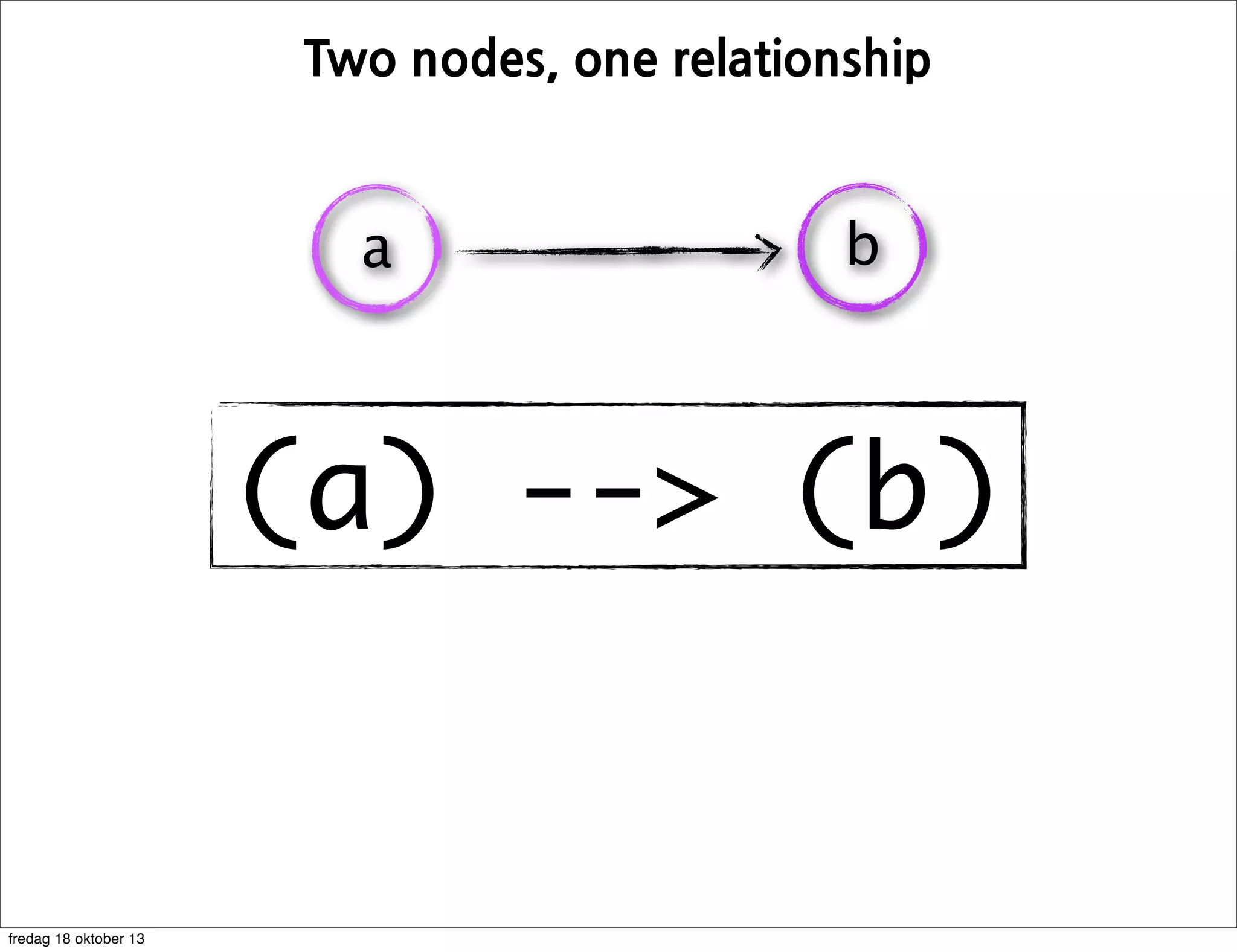  nodes,	
 