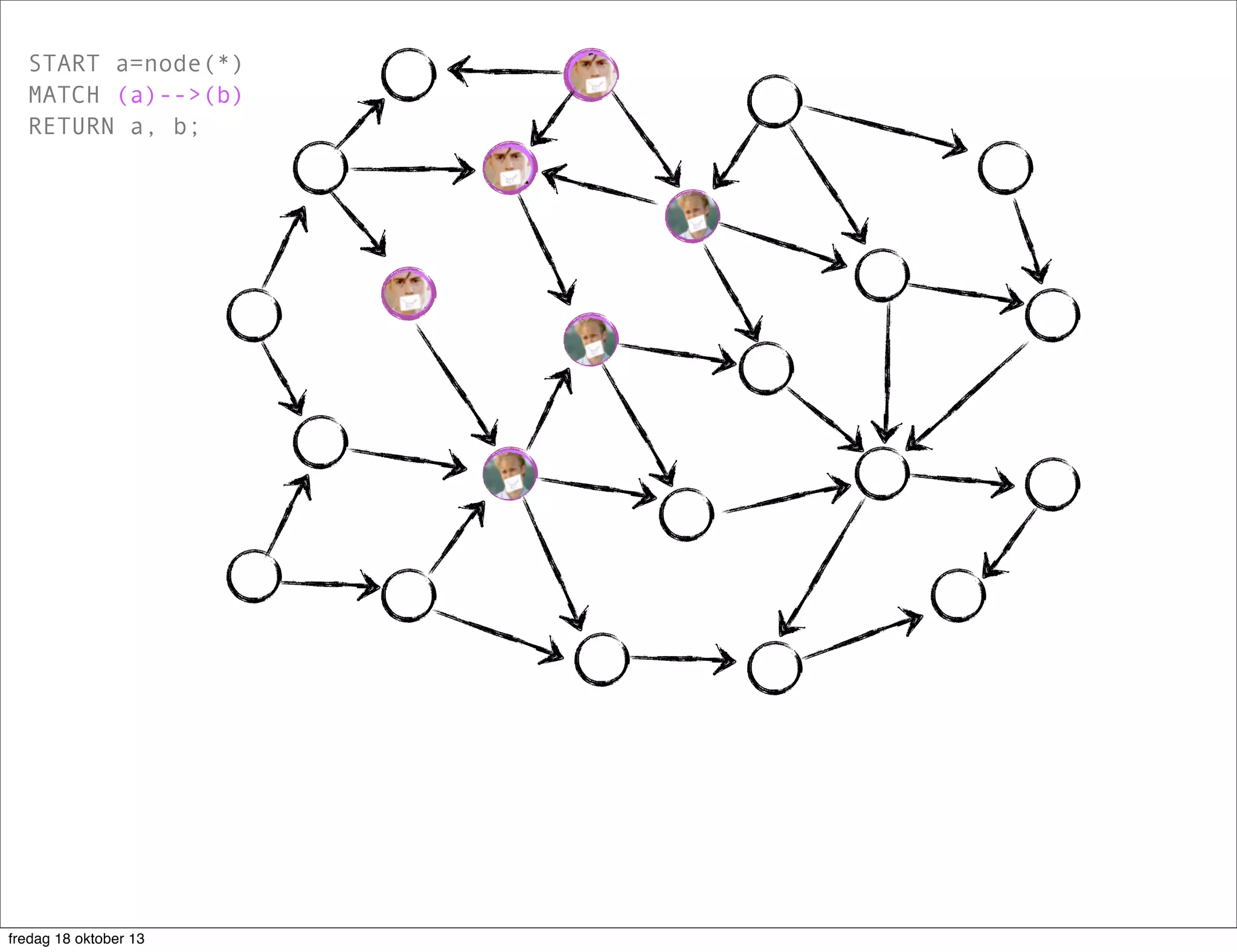  relationship

a

fredag 18 oktober 13

b

 