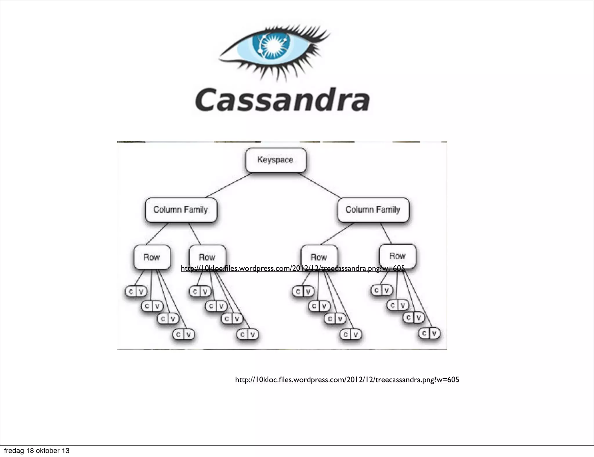 http://10kloc.ﬁles.wordpress.com/2012/12/treecassandra.png?w=605

http://10kloc.ﬁles.wordpress.com/2012/12/treecassandra.png?w=605

fredag 18 oktober 13

 
