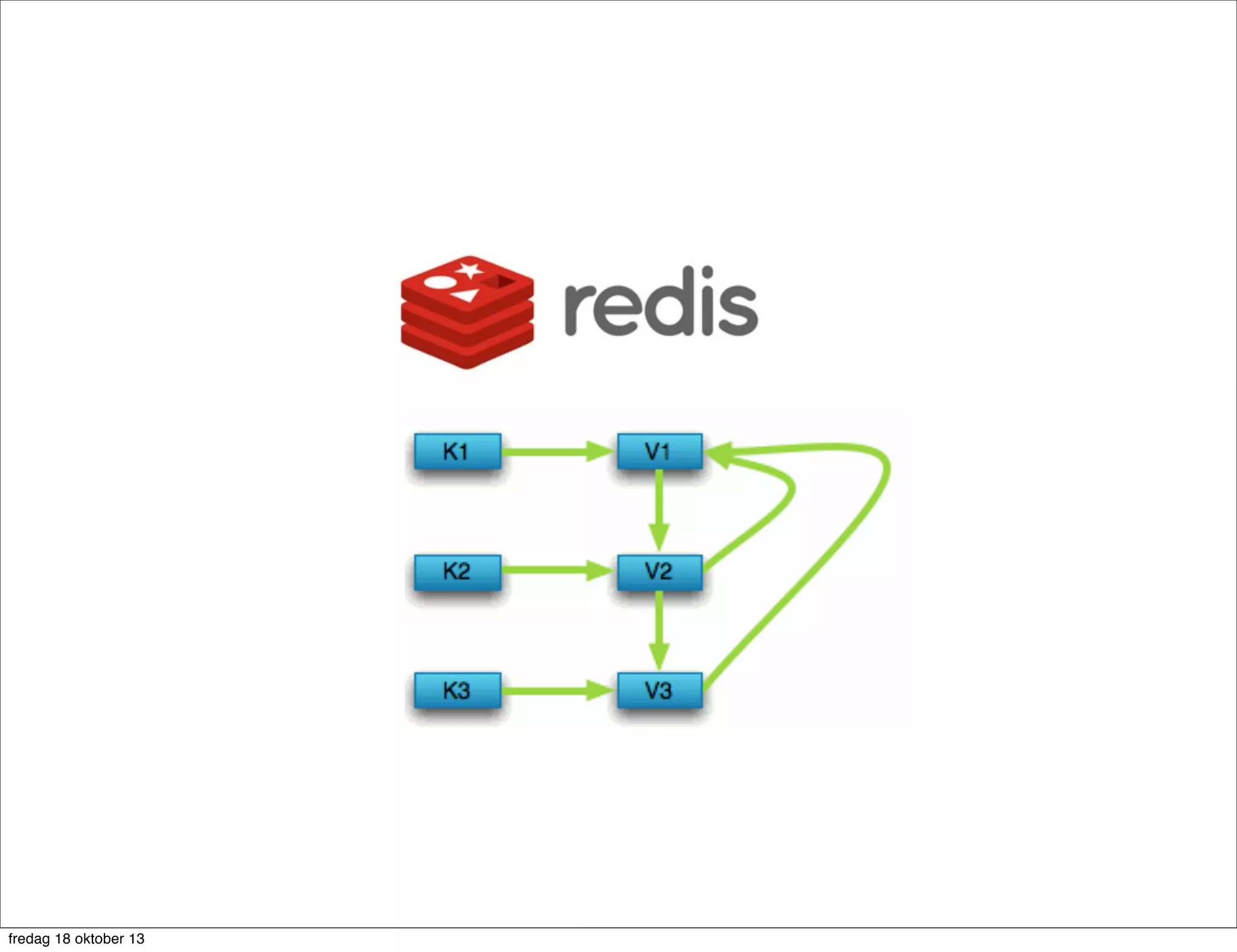 fredag 18 oktober 13

 