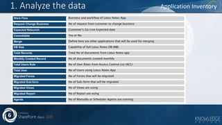 Migrate from Lotus Notes to SharePoint 2013 or SharePoint Online - Tips ...