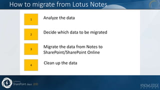 Migrate from Lotus Notes to SharePoint 2013 or SharePoint Online - Tips ...